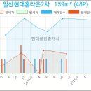 이원규내과의원 이미지