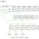 그린이엔지 이미지