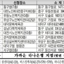 유성실버복지센터 2층 이미지