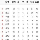 7월 22일의 스포츠 이미지