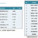 대구시, 공연문화중심도시로 도약한다 이미지