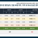 웅상파크골프 이미지