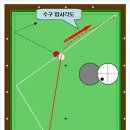캐롬학당 Daum카페