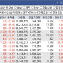 오늘의 특징주 TOP 30종목 [23/04/20 디에스경제연구소]