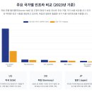 (주)대전골든타임응급환자이송센터 | 35. 항공 구급 및 닥터헬기