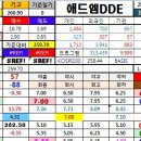 선물마디가격매매전략 2014년 9월 11일 만기일 이미지