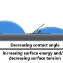 바이오환경 이미지