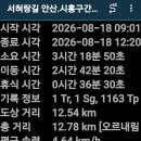 서해랑길 안산.시흥구간 91코스(완) 92코스(일) 정순 2026.8.11 화 무박 이미지