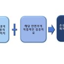 경희베일리한의원 이미지
