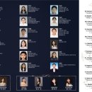 레인보우피아노뮤직음악학원 이미지