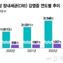 제일약품 앞 이미지
