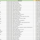 의료법인전일의료재단한가족요양병원 이미지