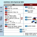 백범국어독서논술학원