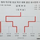 동호탁구장