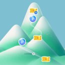 성공옹심이 칼국수 이미지