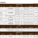 아이엠바리스타 이미지
