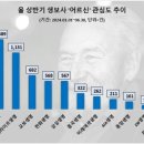 인앤라이프