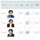 부천시선거관리위원회 이미지