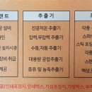 정선블루베리협동조합 이미지