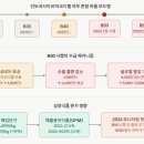 삼양스퀘어밀 주식회사 | 삼양식품 주가 전망! 불닭볶음면의 위엄! 고성장 지속
