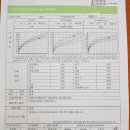 동탄호수소아청소년과의원 이미지