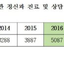 홍정신과의원 이미지