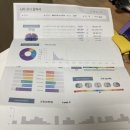 새빛언어심리상담센터
