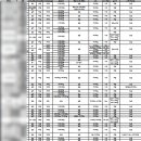 부산관광호텔컨벤션웨딩뷔페 이미지