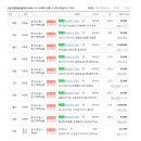 21단지대표공인중개사사무소 이미지