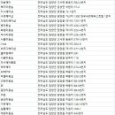 예삐헤어샵 이미지