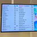 매머드익스프레스기흥ICT밸리B동점 | 기흥ICT밸리 &#39;매머드익스프레스&#39; 메뉴, 영업시간 정보