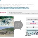 보광산업