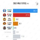 KBS 12% ~ MBC 10.1% ~ SBS 8.9% 이미지