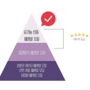 모두오일 이미지