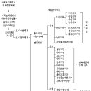 부동산공법 구조 이미지