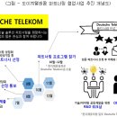 KOTRA, 유럽최대 도이치텔레콤과 스타트업 협업사업 시작 // KOTRA(사장 김재홍)는 유럽최대 도이치텔레콤(Deutsche Telekom)과 기술․아이템 공동개발 등 우리 이미지