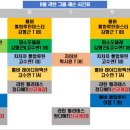 We댄스스포츠 이미지