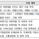 삼성전자 상생협력아카데미 이미지