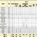 니즈영어학원