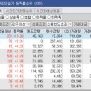 노랑풍선분당 네이버블로그