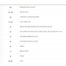 소피텔 앰배서더 서울호텔 앤 서비스드 레지던스 이미지