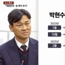 박현수 서울지방경찰청장 내정자 초고속 승진 이미지