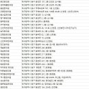 홍진호한의원 네이버블로그