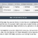 동국산업(주) 이미지