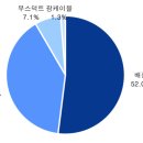 ㈜한국에코에너지 이미지