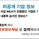 팅크웨어-글로벌 증시 경기 성적표 이미지