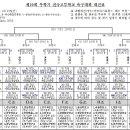 2014년 무학기 대진표 및 경기결과 이미지