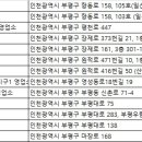 ㈜우림자동차 이미지