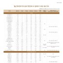 텐퍼센트커피 금촌역점 이미지