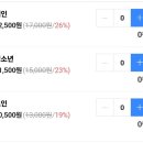 여수테디베어뮤지엄 네이버블로그